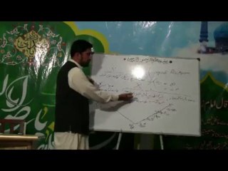 Fikri Wa Etheqadi Challenges- Syed Ahmed Kazmi -05 B