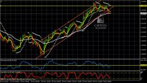 GBP/USD Analyse Technique FOREX du 06 Décembre 2013