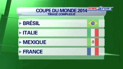 Coupe du Monde 2014 / Les tirages possibles - 06/12