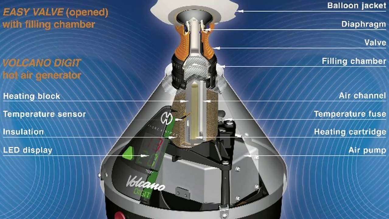 Cheap Prices on Volcano Vaporizers | VaporBlunt | DaVinci http://www.VapesForLess.com