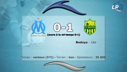 OM 0-1 Nantes : les stats du match