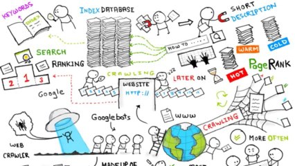 How Google Search Works