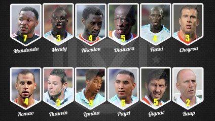 Les notes des marseillais suite à OM - Nantes (0-1)