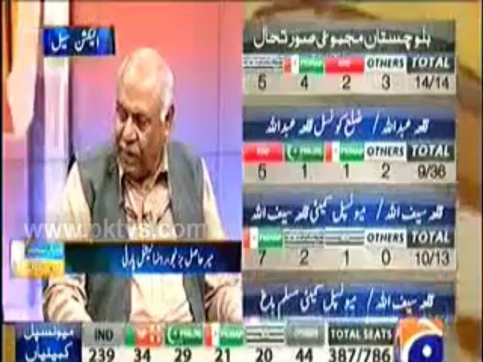Election Cell On Geo News
