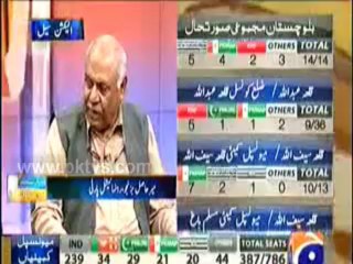 Election Cell On Geo News
