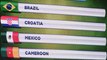 Definidos los grupos para el Mundial Brasil 2014, los analizamos en PANORAMA Deportivo