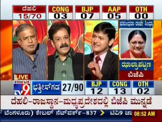 Download Video: TV9 Live: Delhi, Madhya Pradesh, Rajasthan & Chhattisgarh Assembly Elections 2013 Results - Part 4