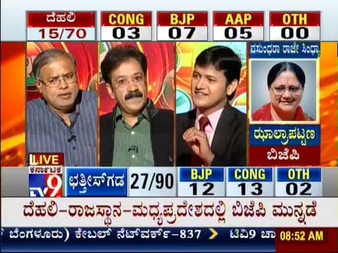 TV9 Live: Delhi, Madhya Pradesh, Rajasthan & Chhattisgarh Assembly Elections 2013 Results - Part 4