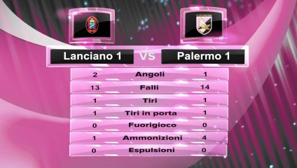 Lanciano Palermo 1-1 7/12/2013 by Giuseppe D'Agostino