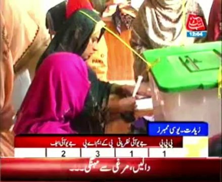 Local Bodies Election results in Balochistan