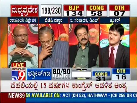 TV9 Live: Delhi, Madhya Pradesh, Rajasthan & Chhattisgarh Assembly Elections 2013 Results - Part 7