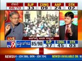 TV9 Live: Delhi, Madhya Pradesh, Rajasthan & Chhattisgarh Assembly Elections 2013 Results - Part 9
