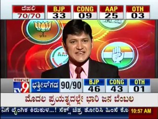 Скачать видео: TV9 Live: Delhi, Madhya Pradesh, Rajasthan & Chhattisgarh Assembly Elections 2013 Results - Part 12