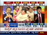TV9 Live: Delhi, Madhya Pradesh, Rajasthan & Chhatisgarh Assembly Elections 2013 Results - Part 24