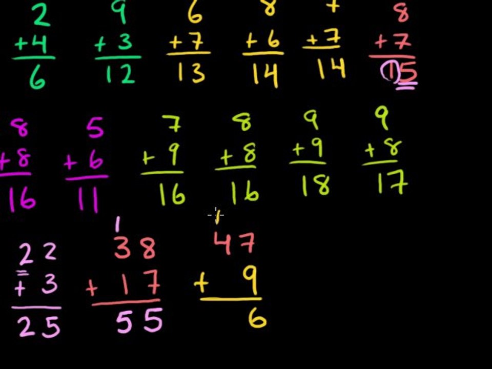 Learn 6th Grade Math Adding Numbers - Ustudyhall