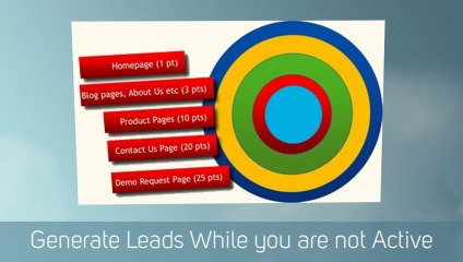 B2B Analytics Solution – WOWAnalytics