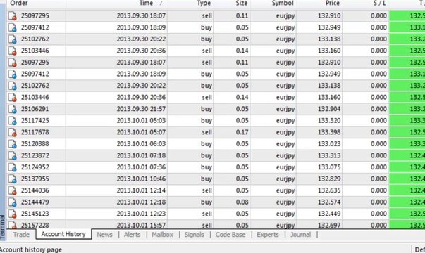 Forex Trading in Urdu | Profitable Trading | Forex