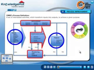 Capability Maturity Model Integration -CMMI Training by KnowledgeHut.com
