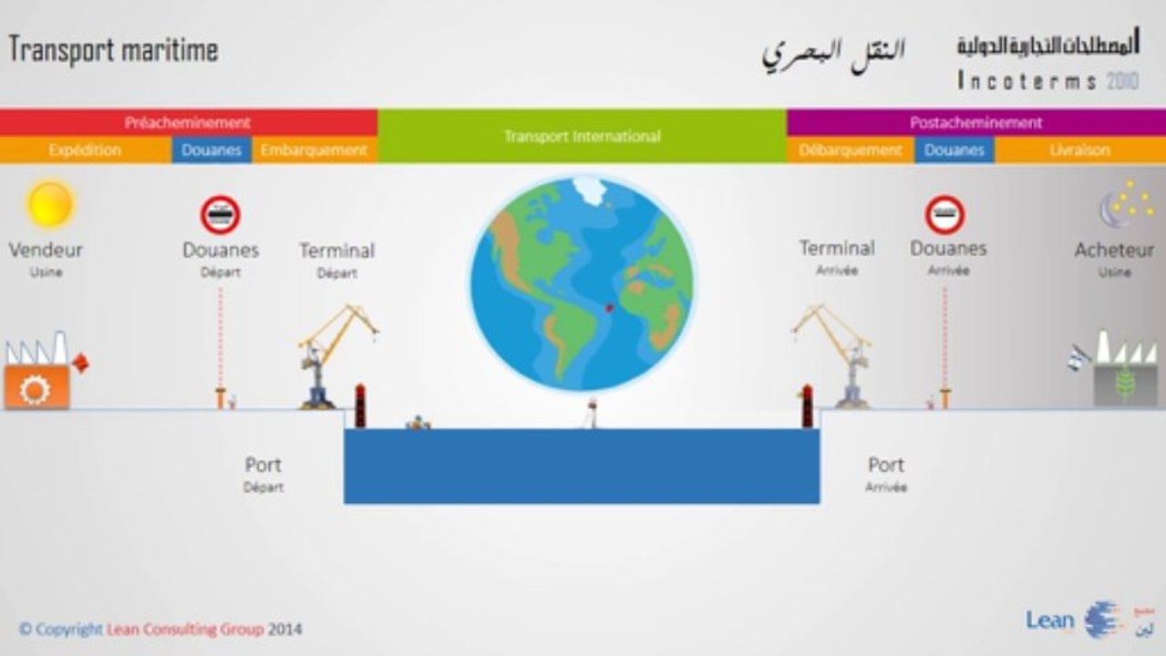 Les incoterms 2010 By Abid