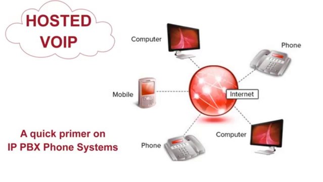 Best Cloud Computing Consultant For Business | 877-566-5600