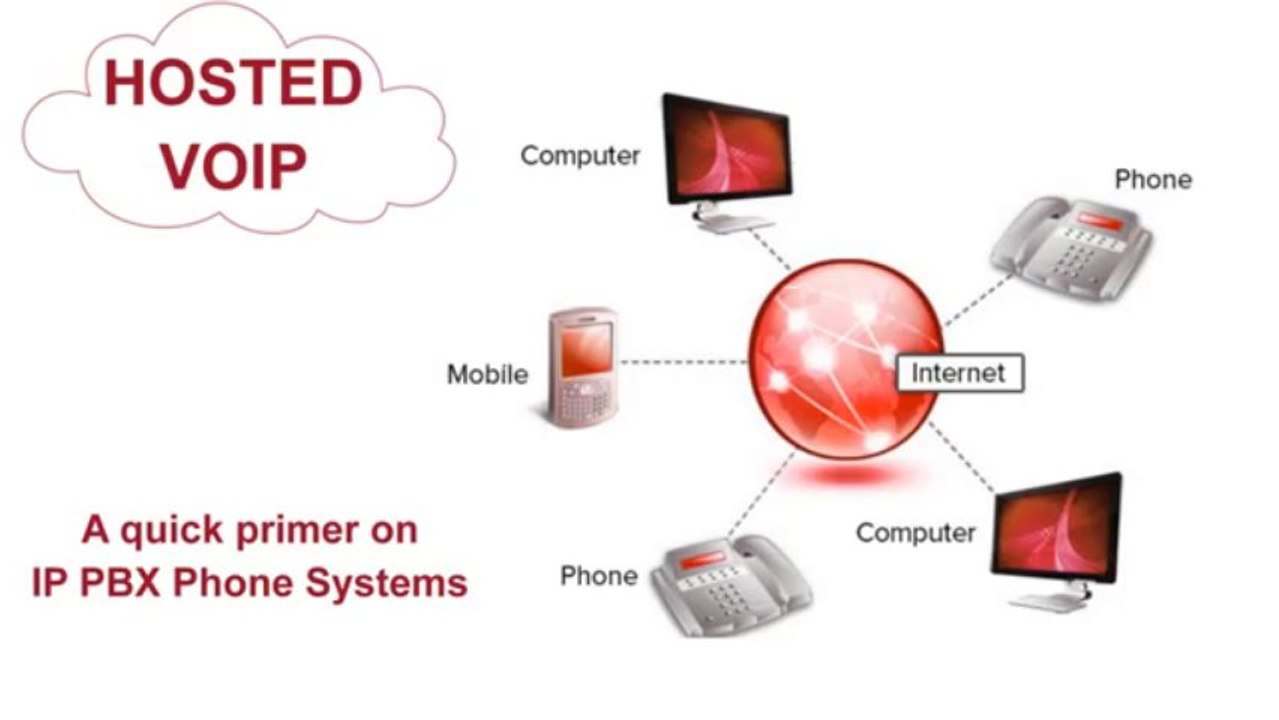 Best Cloud Computing Consultant For Business | 877-566-5600