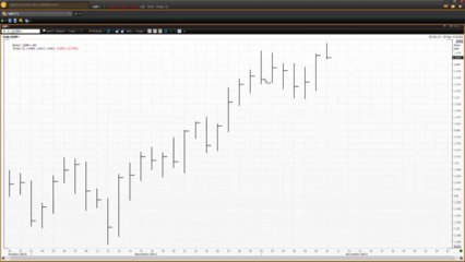 Forex Technical Analysis: Basics - Part 2 | Vantage FX UK