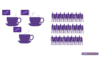 Diabetes Risk Factors