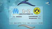 OM 1-2 Dortmund : les stats du match