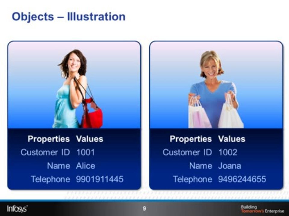 Classes and Objects