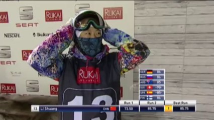 Li, Korpi take victory in Ruka