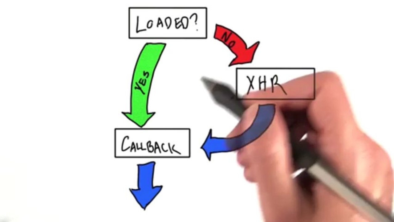 sound-10-Asynchronous_Loading