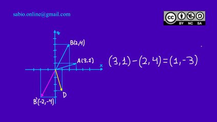 Sustracción de números complejos