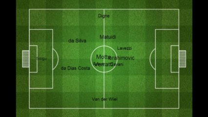 Rennes-PSG : Après-match