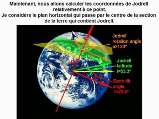 Jodrell bank prouve...le canular lunaire