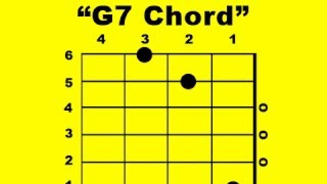 G7 Guitar Chord