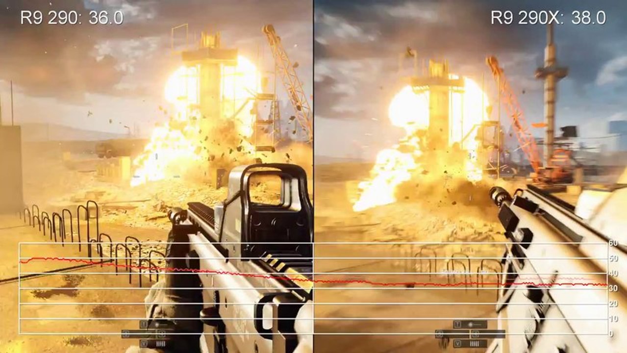 Battlefield 4 - Radeon R9 290 vs. R9 290X 1440p Frame-Rate Test
