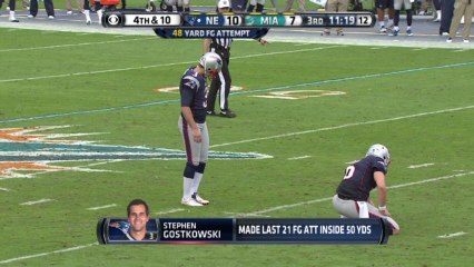 Gostkowski, 48-yd missed FG