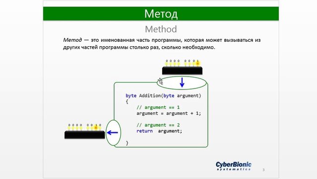 Изучаем C# (c sharp) с нуля. Урок 7. Методы