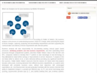 Walter Martin Helwich on Business Analysis benefits