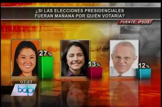 Ipsos Apoyo: Keiko Fujimori y Nadine Heredia disputarían presidencia el 2016