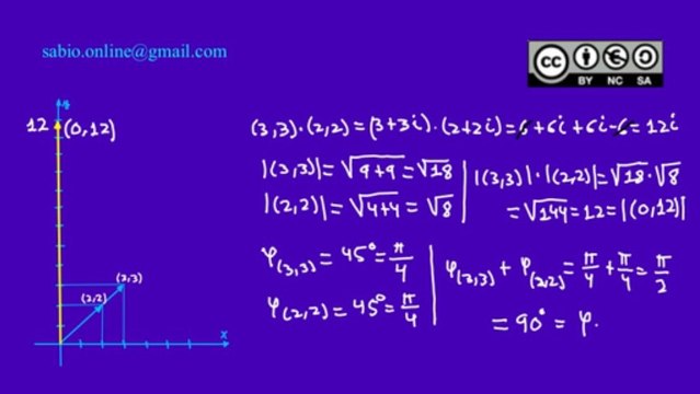 Multiplicación de números complejos