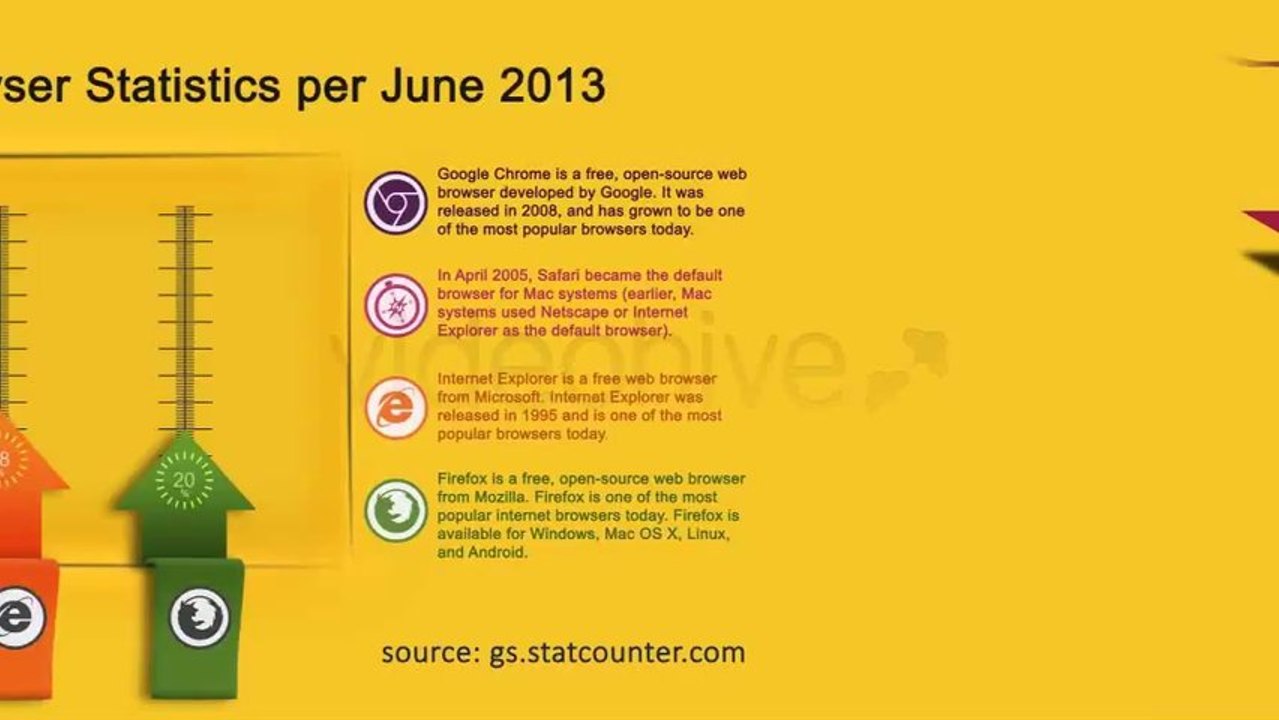 Arrow Infographic Templates - After Effects Template