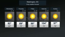 Automated Weather Forecast - After Effects Template