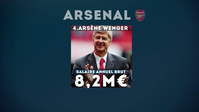 Le Top 10 des entraîneurs les mieux payés du monde !