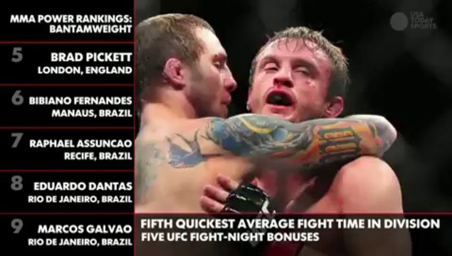 MMA Power Rankings: Bantamweight