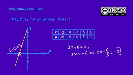 Ecuaciones de primer grado con una incógnita