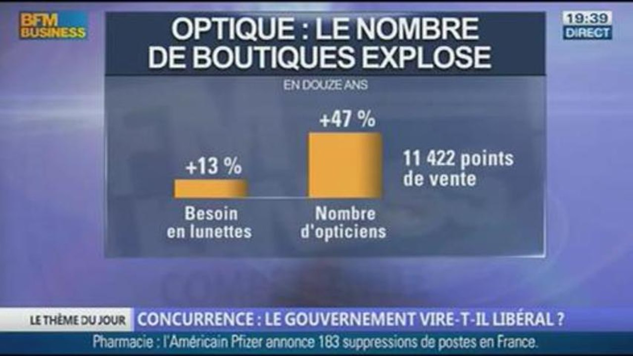 Concurrence: le gouvernement vire-t-il libéral ? dans Les décodeurs de l'éco - 17/12 2/5