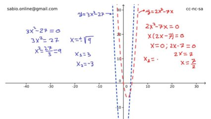 Ecuaciones de segundo grado con una incógnita