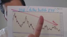 ALERT VIDEO! The U.S. Dollar FREE FALL Will Continue..Here's Why. By Gregory Mannarino