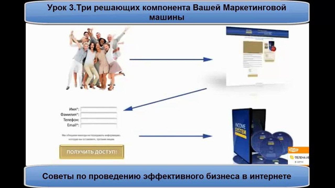 Эффективное ведение бизнеса.Урок3.Главные компоненты Вашей маркетинговой машины